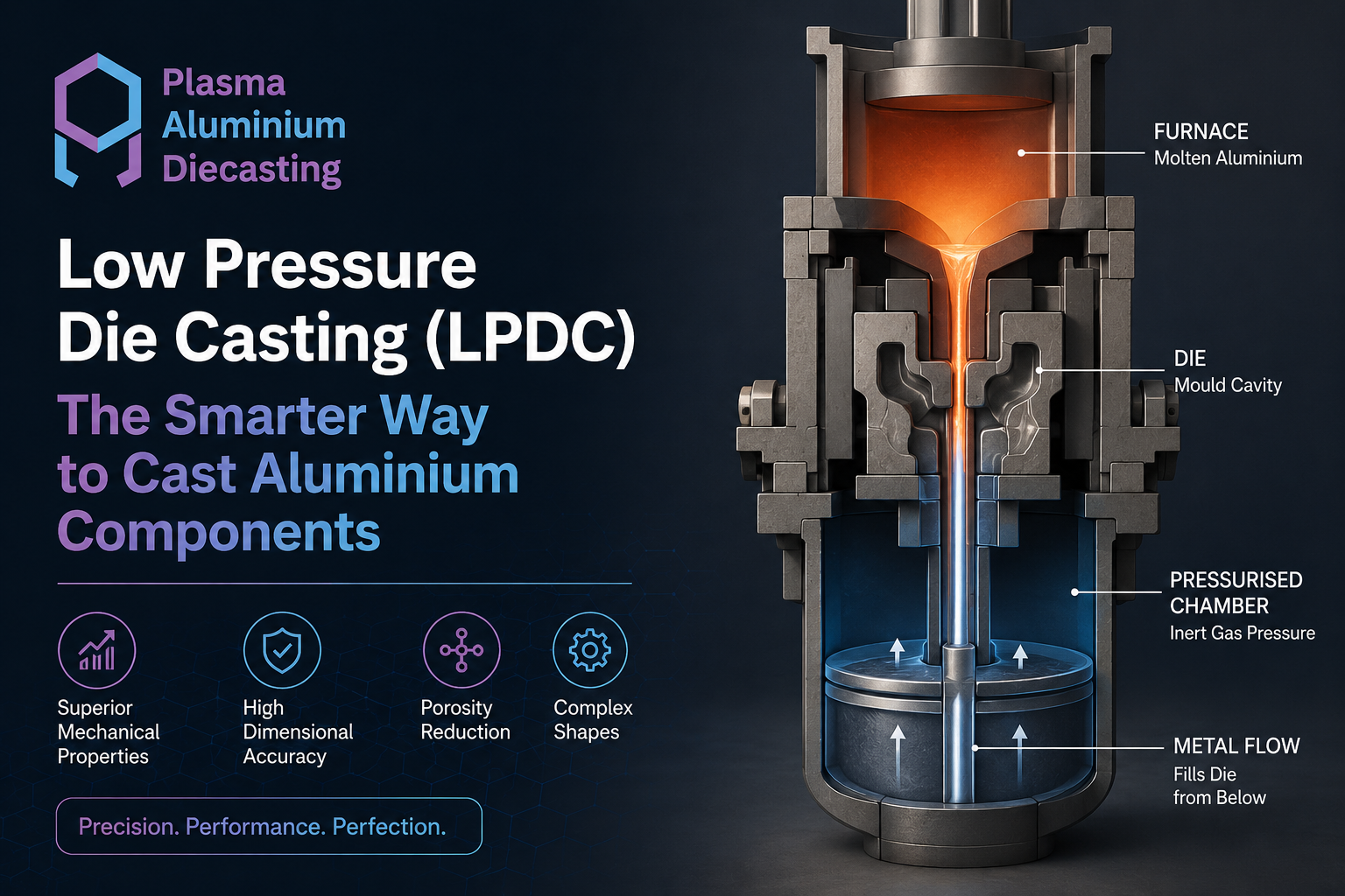 Lpdc Process Low Pressure Die Casting Better Mechanical Properties Than HPDC?